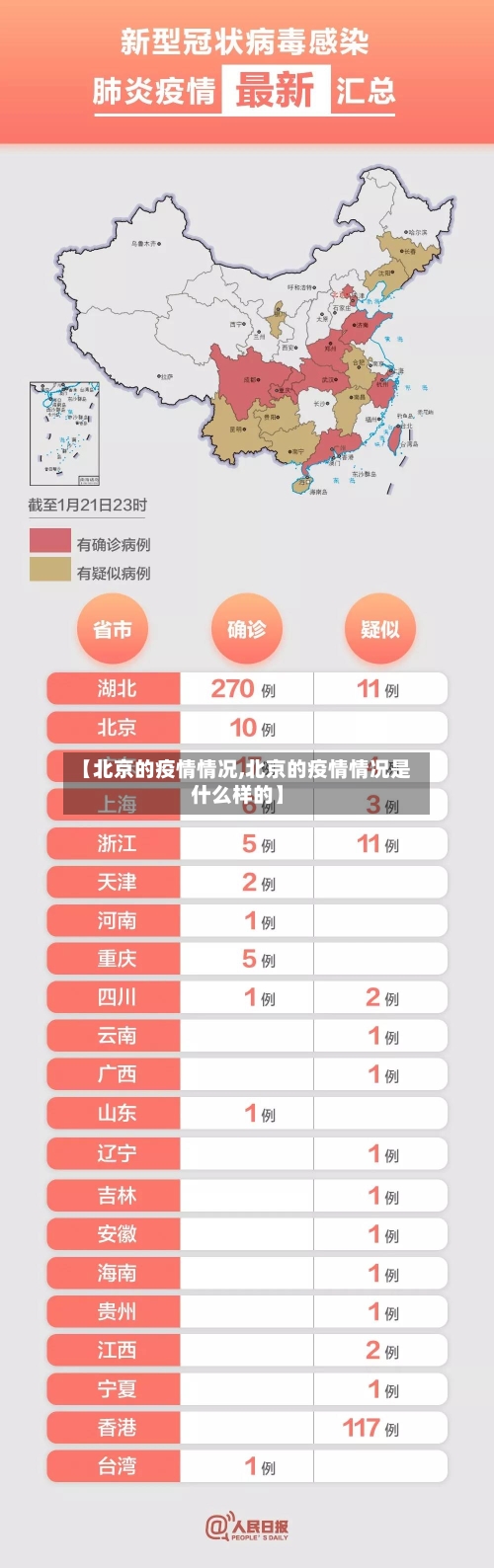 【北京的疫情情况,北京的疫情情况是什么样的】