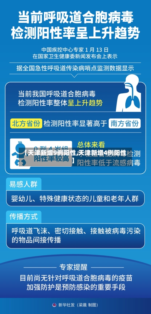【天津新增9例阳性,天津新增4例阳性】-第3张图片