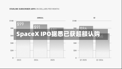 SpaceX IPO据悉已获超额认购-第2张图片