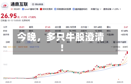 今晚，多只牛股澄清！-第2张图片