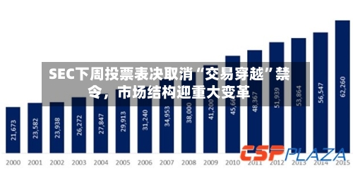 SEC下周投票表决取消“交易穿越”禁令，市场结构迎重大变革-第2张图片