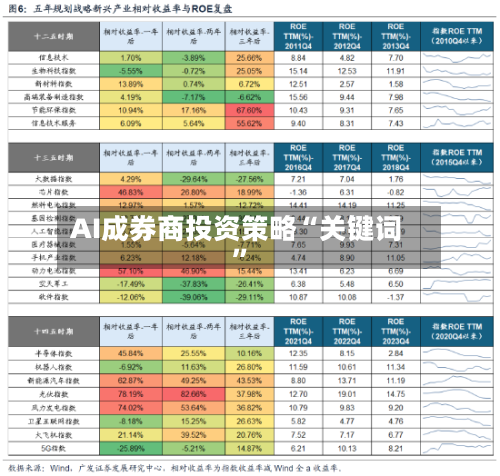 AI成券商投资策略“关键词”-第3张图片