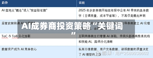 AI成券商投资策略“关键词”-第2张图片