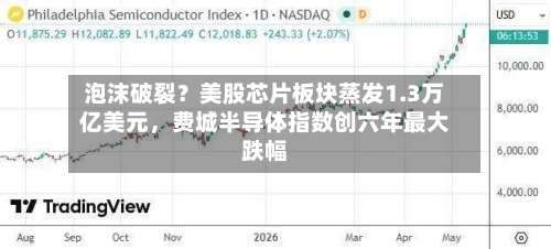 泡沫破裂？美股芯片板块蒸发1.3万亿美元，费城半导体指数创六年最大跌幅-第2张图片